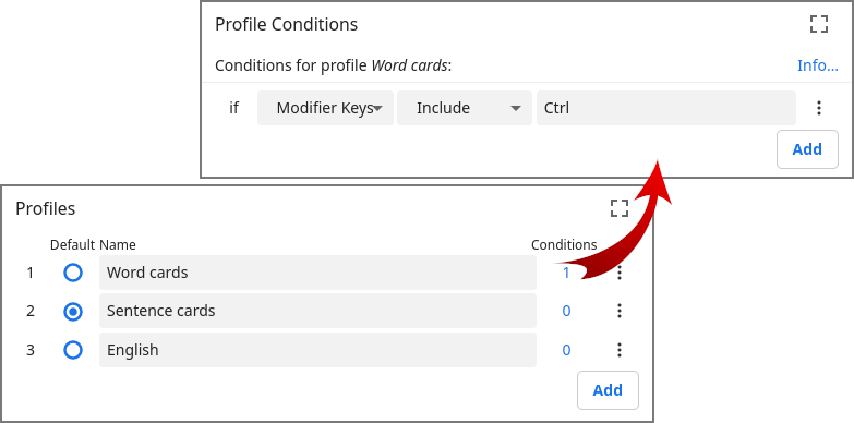 Profile Conditions